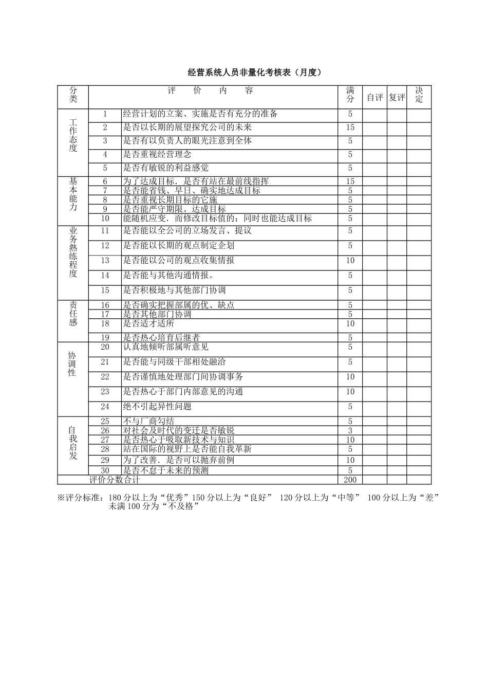 绩效考核—非量化总表_第1页