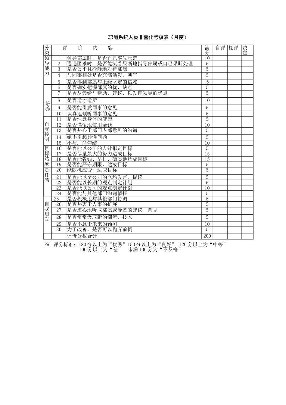 绩效考核—非量化总表_第2页