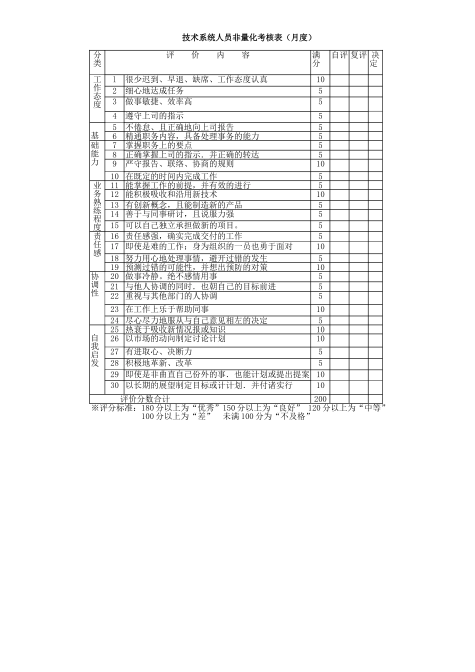 绩效考核—非量化总表_第3页