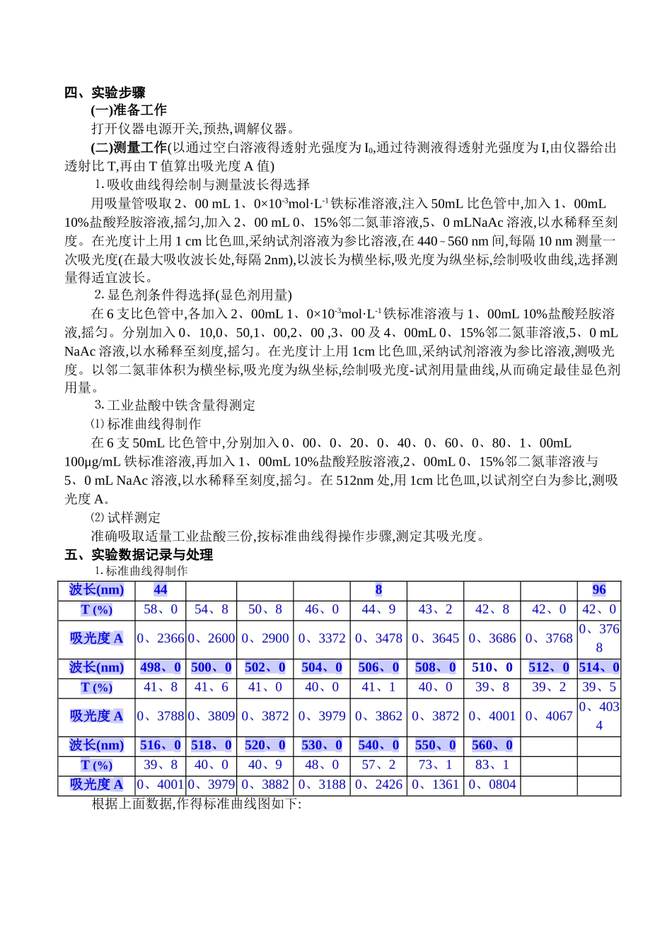 综合实验报告 邻二氮菲分光光度法测定微量铁_第2页