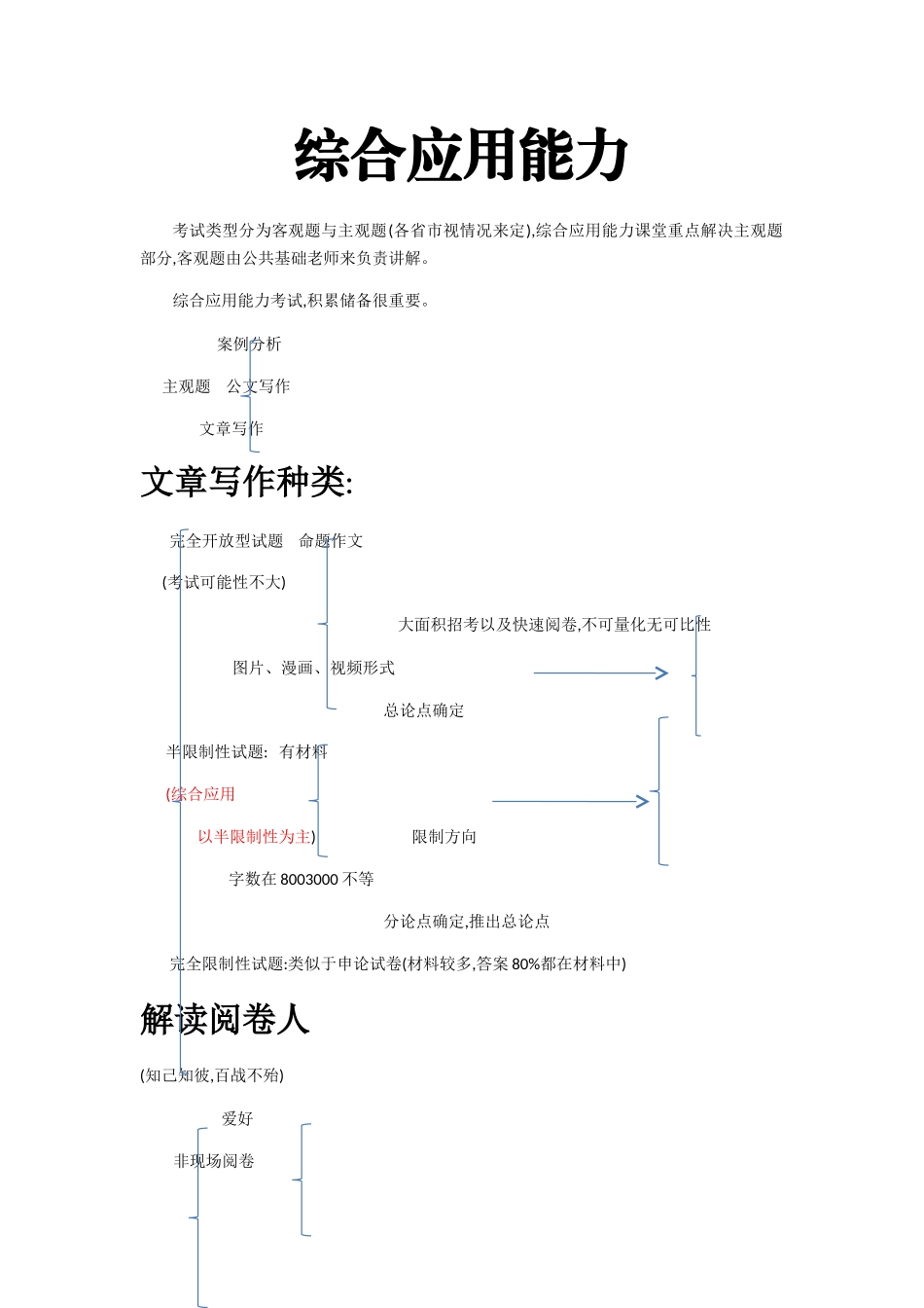 综合应用能力考点整理_第1页