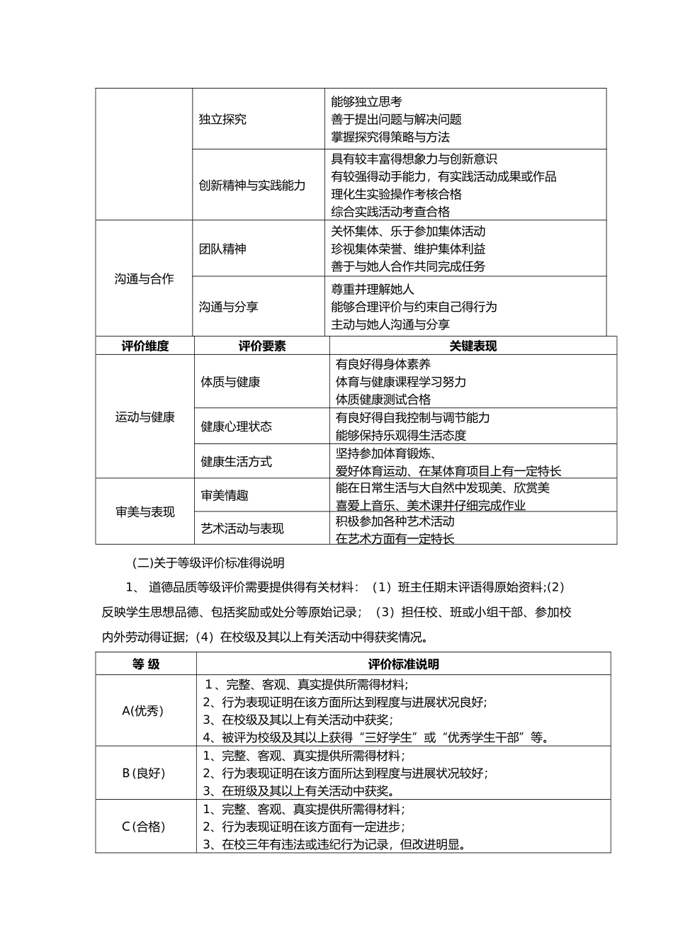 综合素质评价内容及标准_第2页