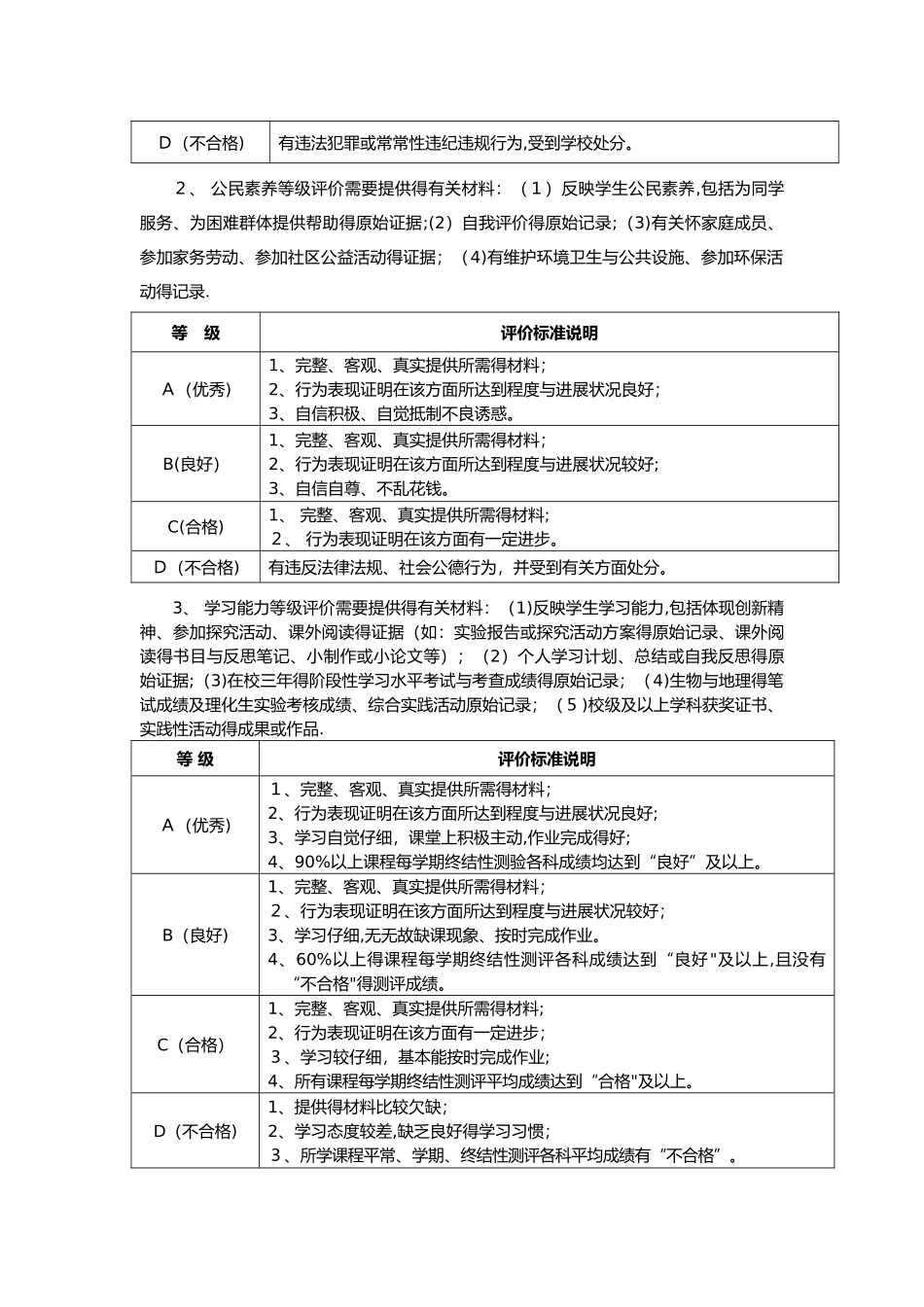 综合素质评价内容及标准_第3页