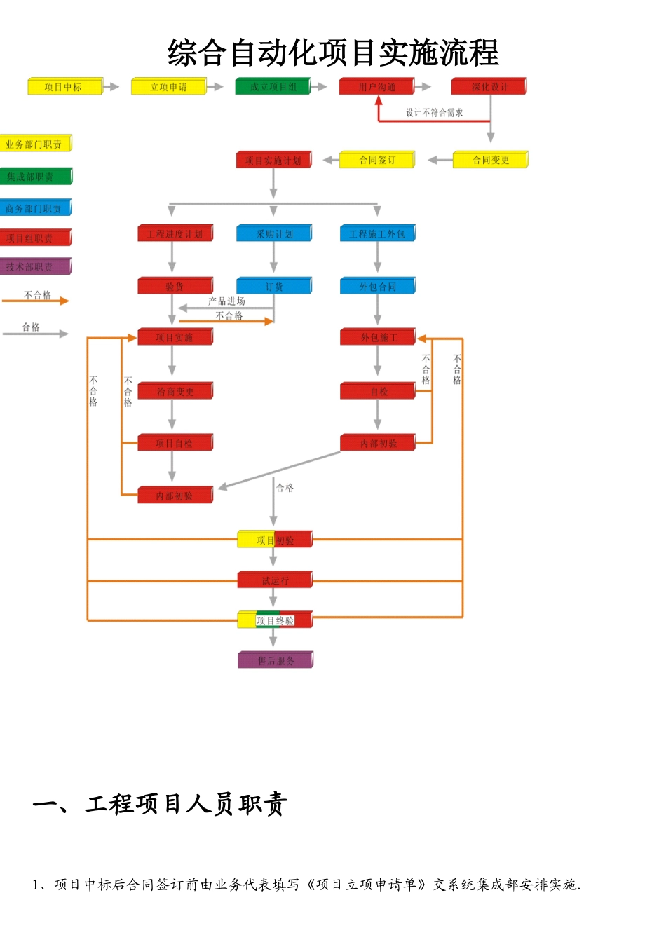 综合自动化项目管理流程DOC_第1页
