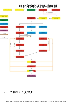 综合自动化项目管理流程DOC