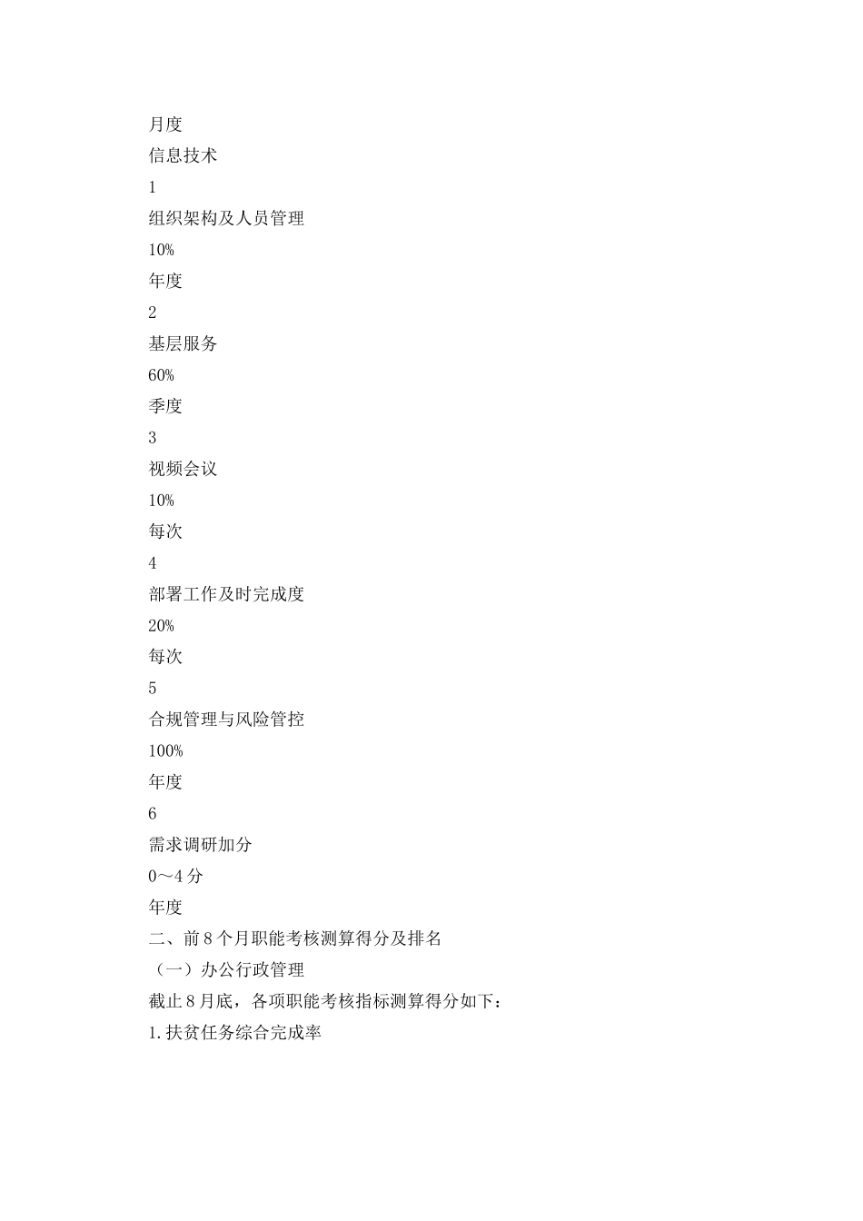 综合部2025年后四个月工作目标及改进措施汇报_第2页