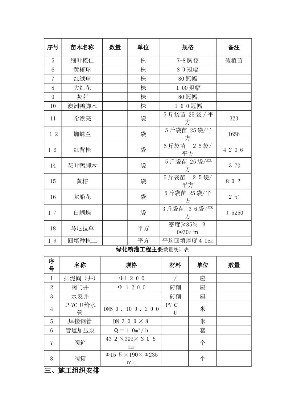 绿化工程 施工方案_第3页