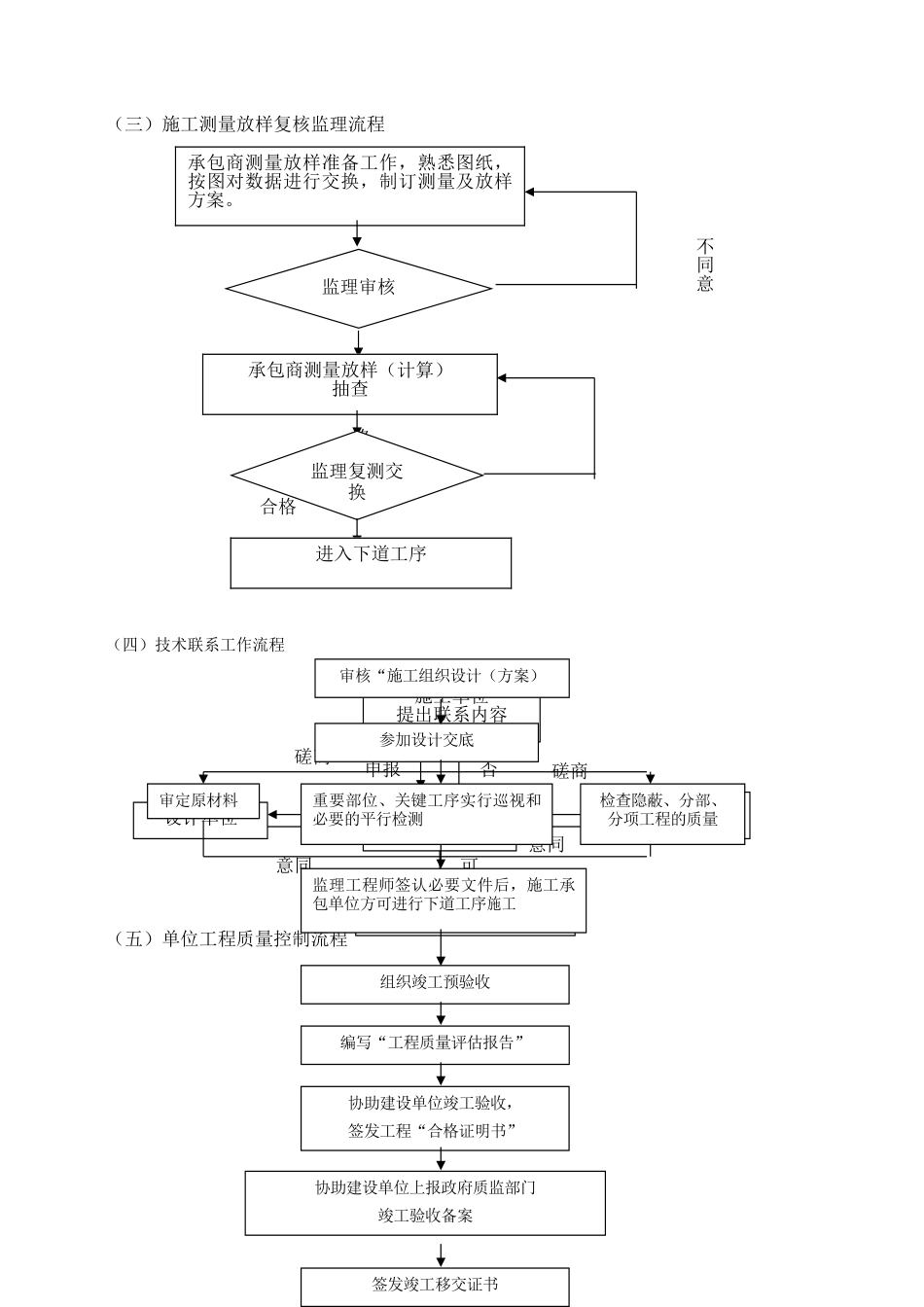 绿化工程监理细则1_第3页
