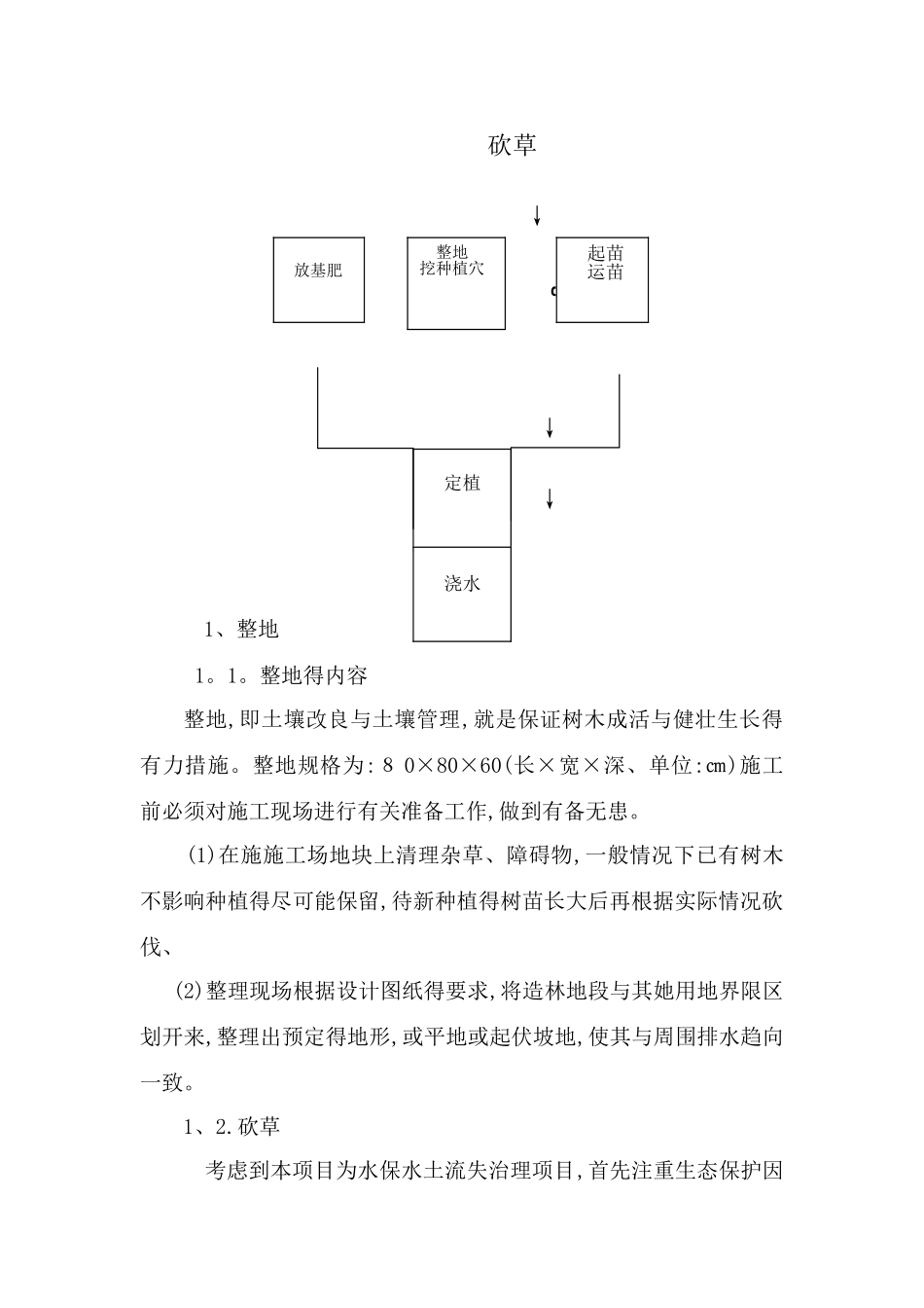 绿化种植项目实施方案_第2页