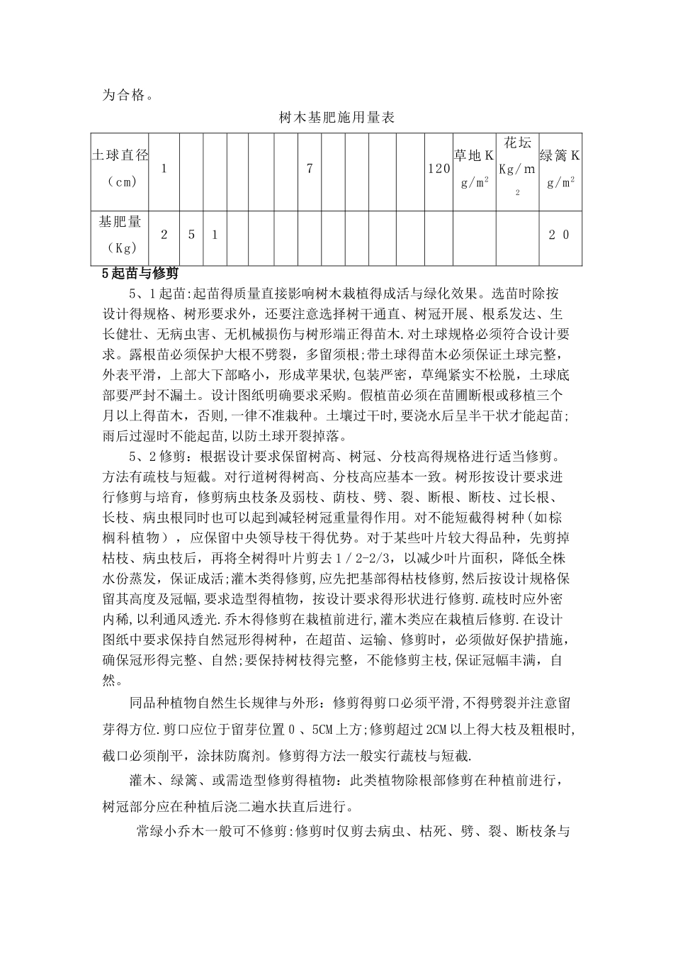 绿化种植施工方案_第3页