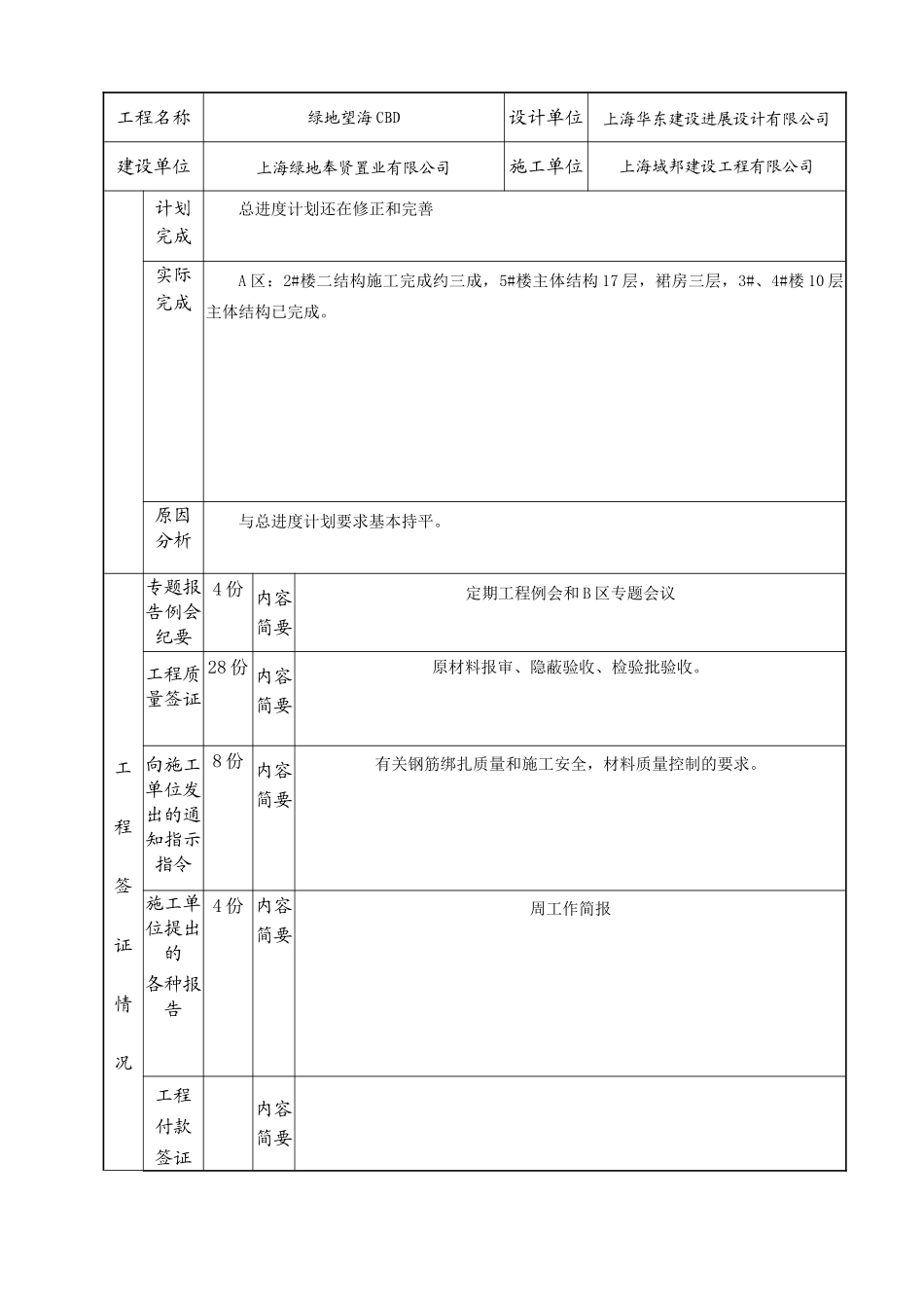 绿地望海CBD工程建设监理工作月报_第2页