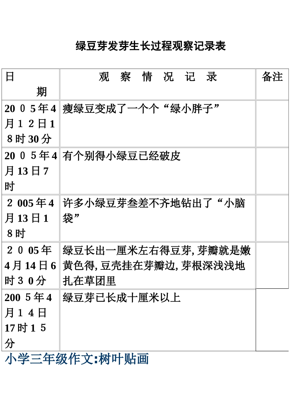 绿豆芽的发芽过程_第3页