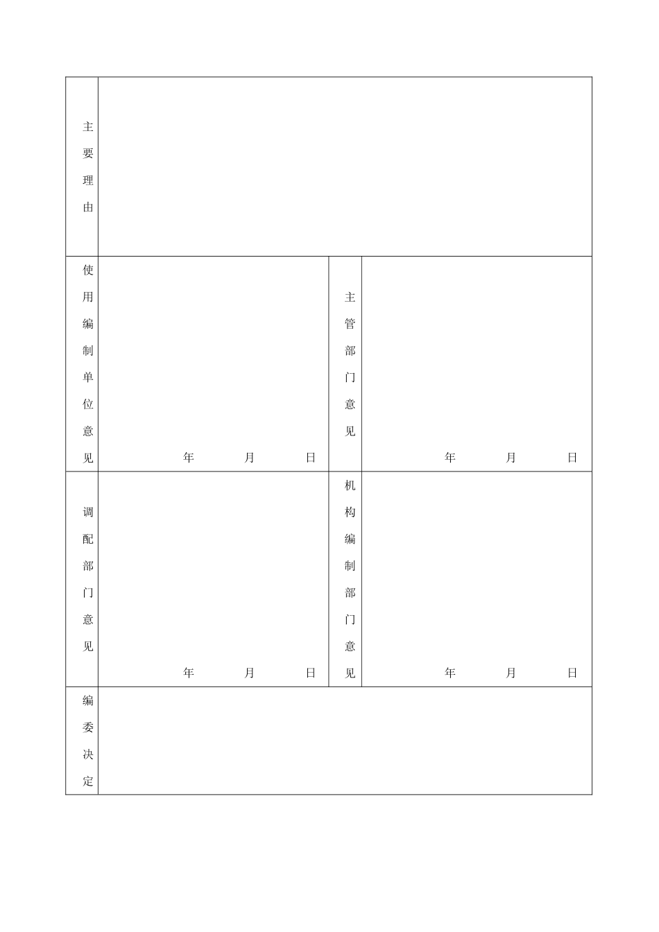 编制使用审批表_第3页