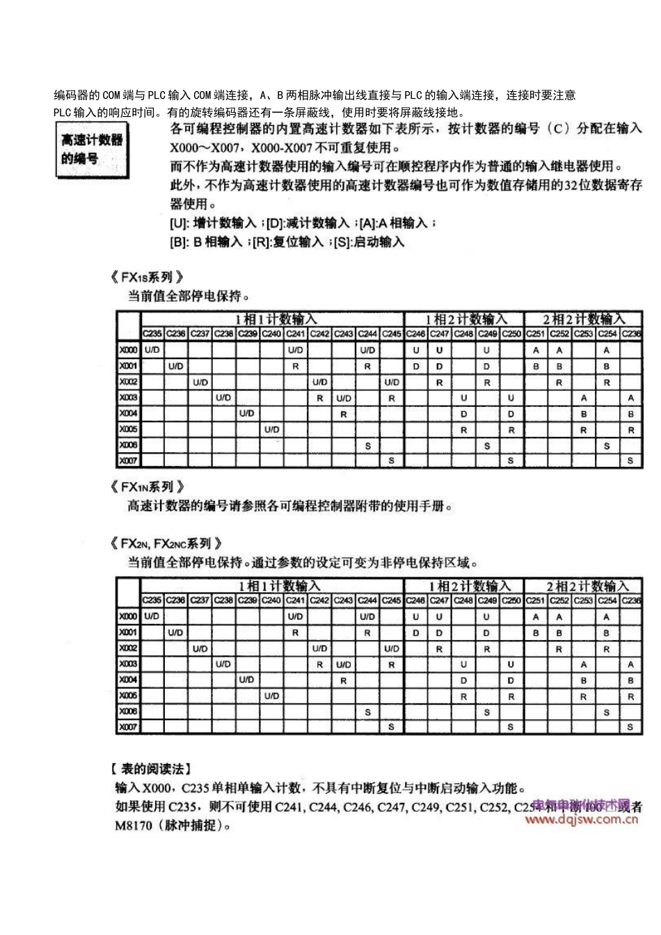 编码器测速的三菱plc程序_第2页
