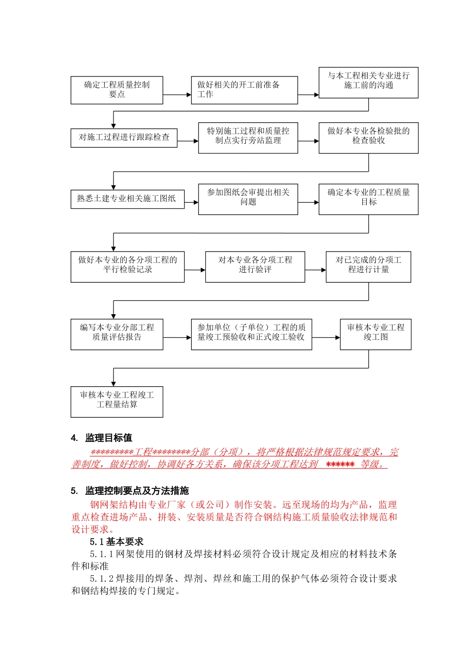 网架工程监理实施细则_第3页