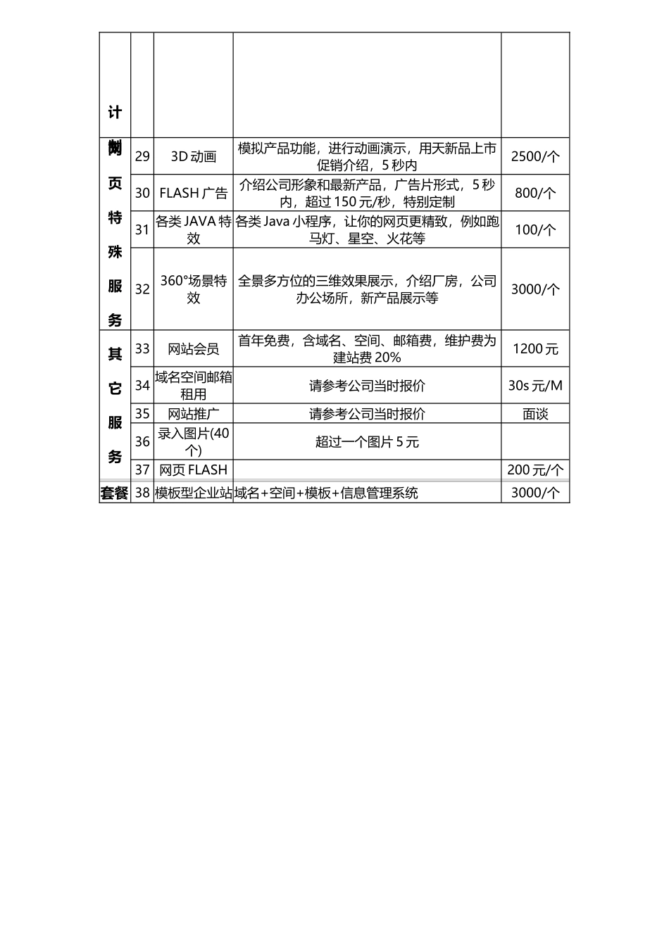 网站报价单模板_第2页