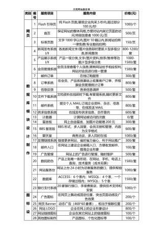 网站报价单模板