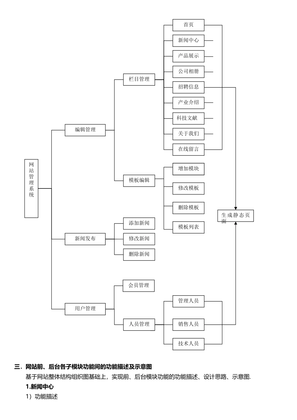 网站软件设计说明书_第2页