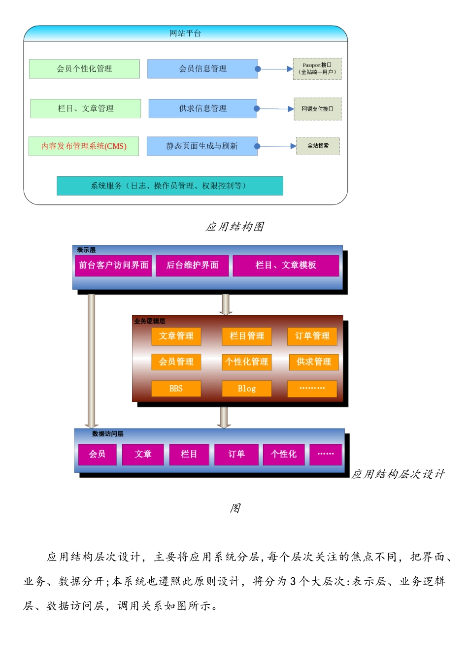 网站项目需求设计_第3页