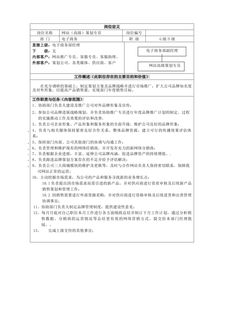 网站高级策划专员岗位说明书_第1页