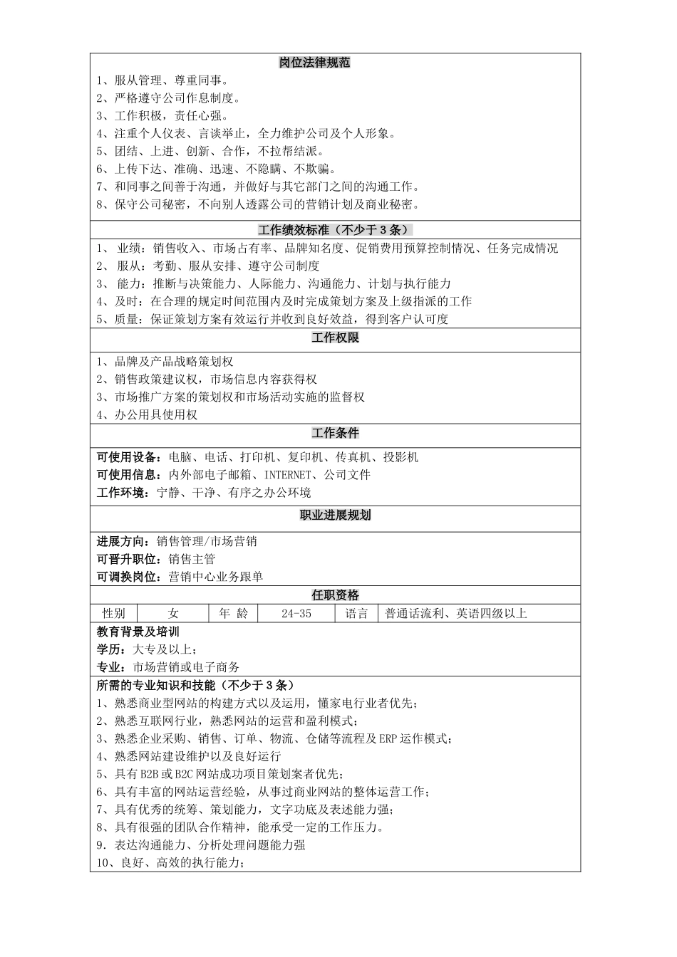网站高级策划专员岗位说明书_第2页