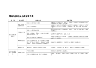 网络信息安全检查表