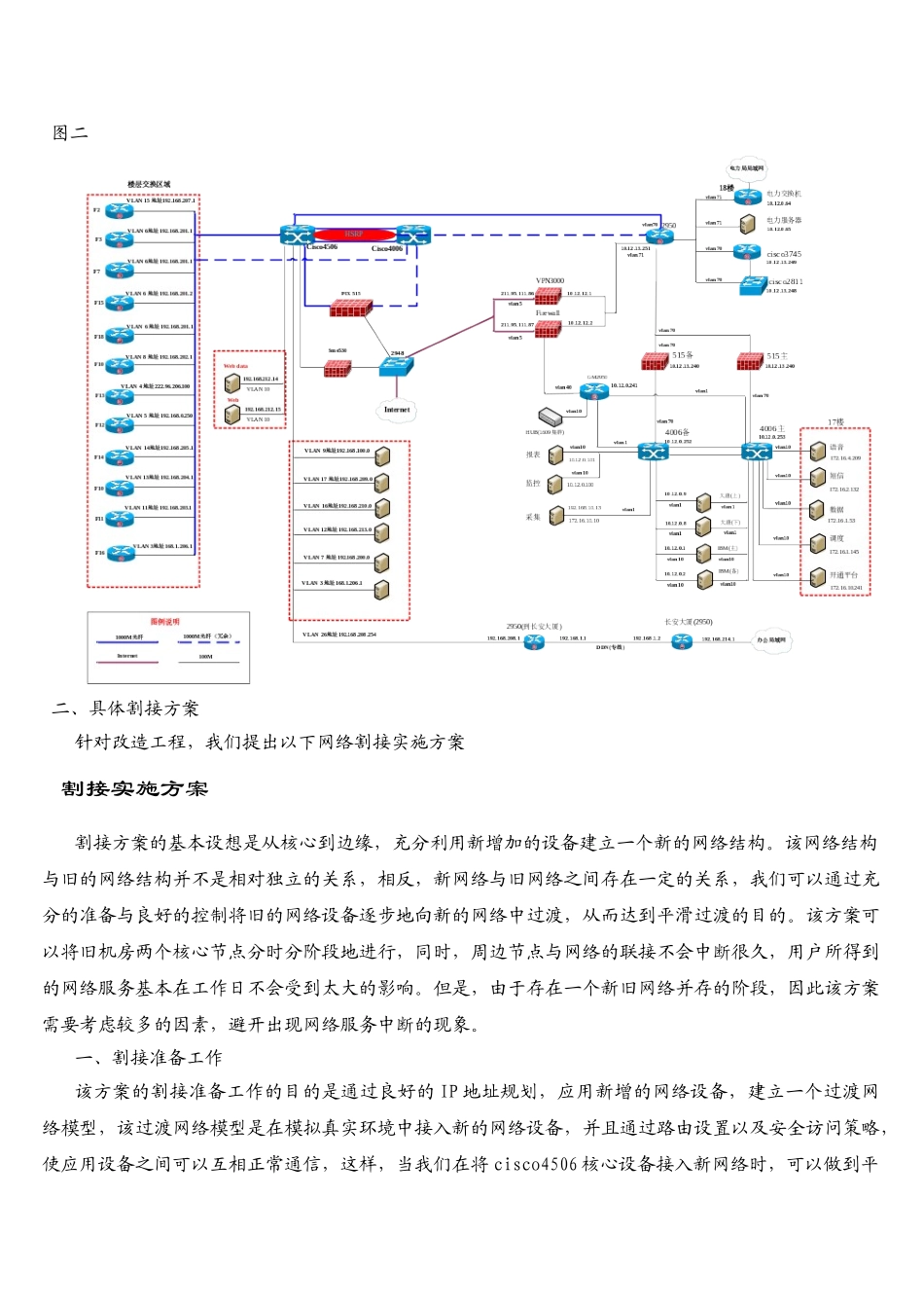 网络割接实施方案_第2页
