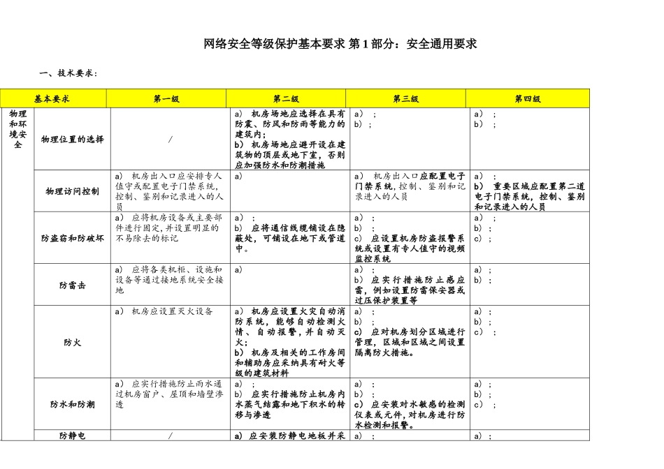 网络安全等级保护2.0-通用要求-表格版_第1页