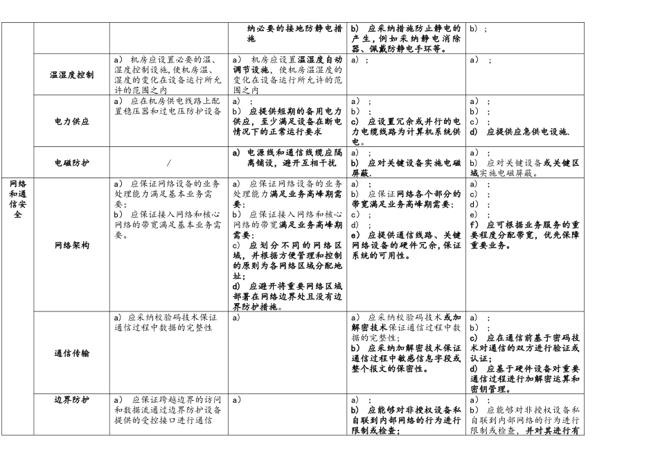 网络安全等级保护2.0-通用要求-表格版_第2页