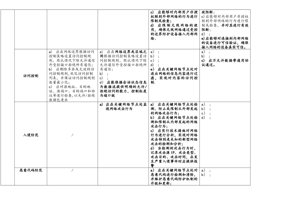 网络安全等级保护2.0-通用要求-表格版_第3页