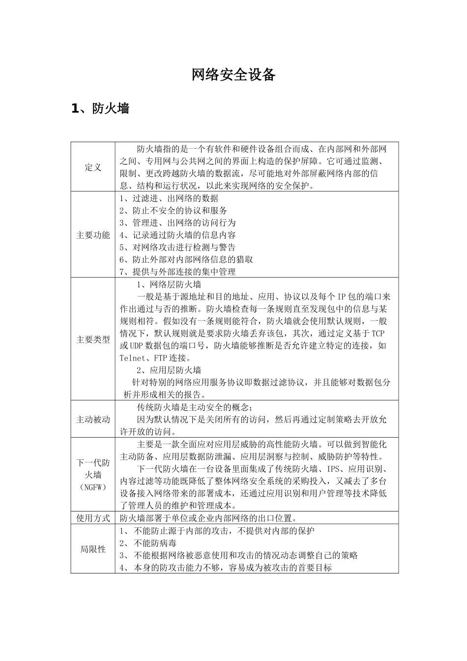 网络安全设备介绍_第1页