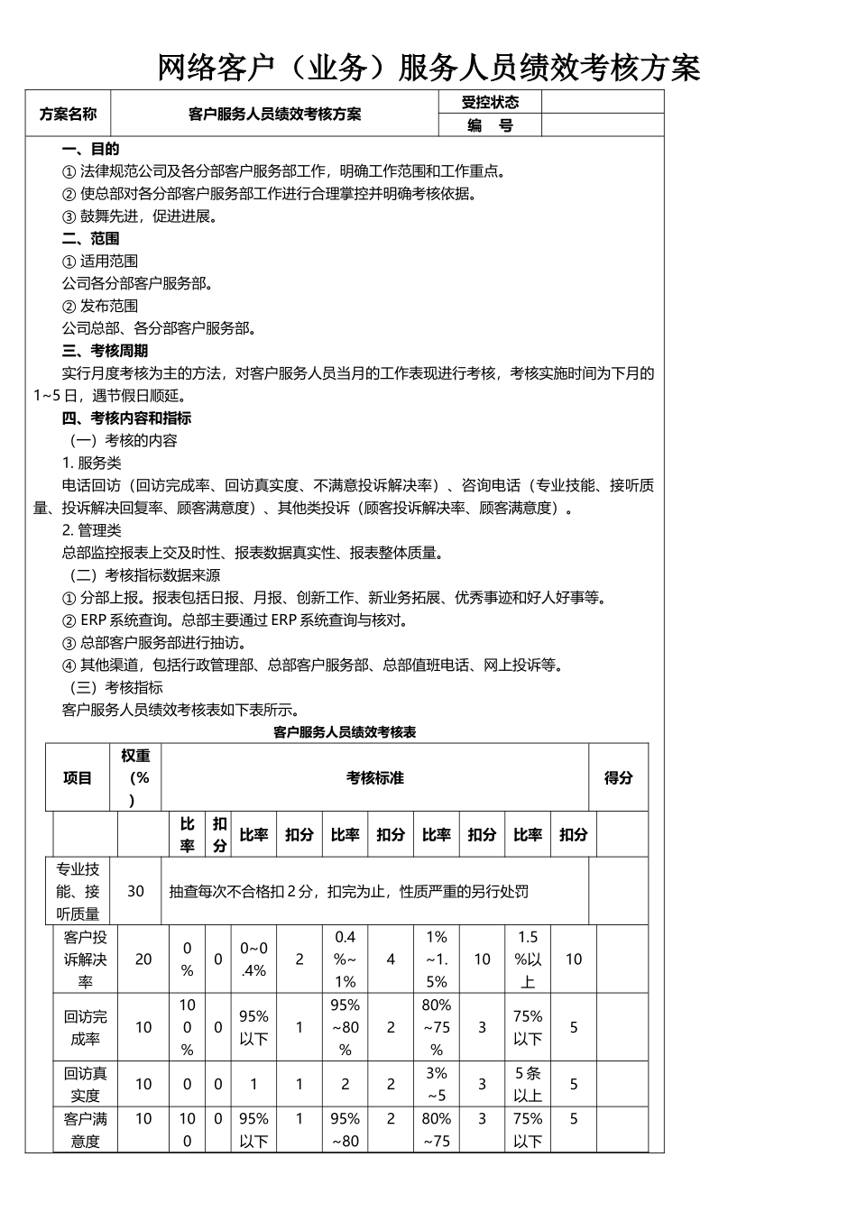 网络客服服务人员绩效考核方案_第1页