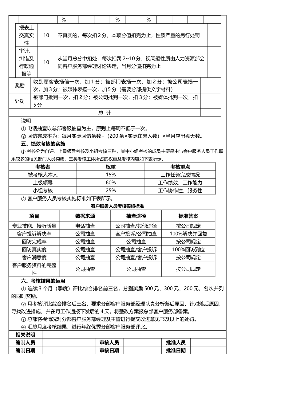 网络客服服务人员绩效考核方案_第2页