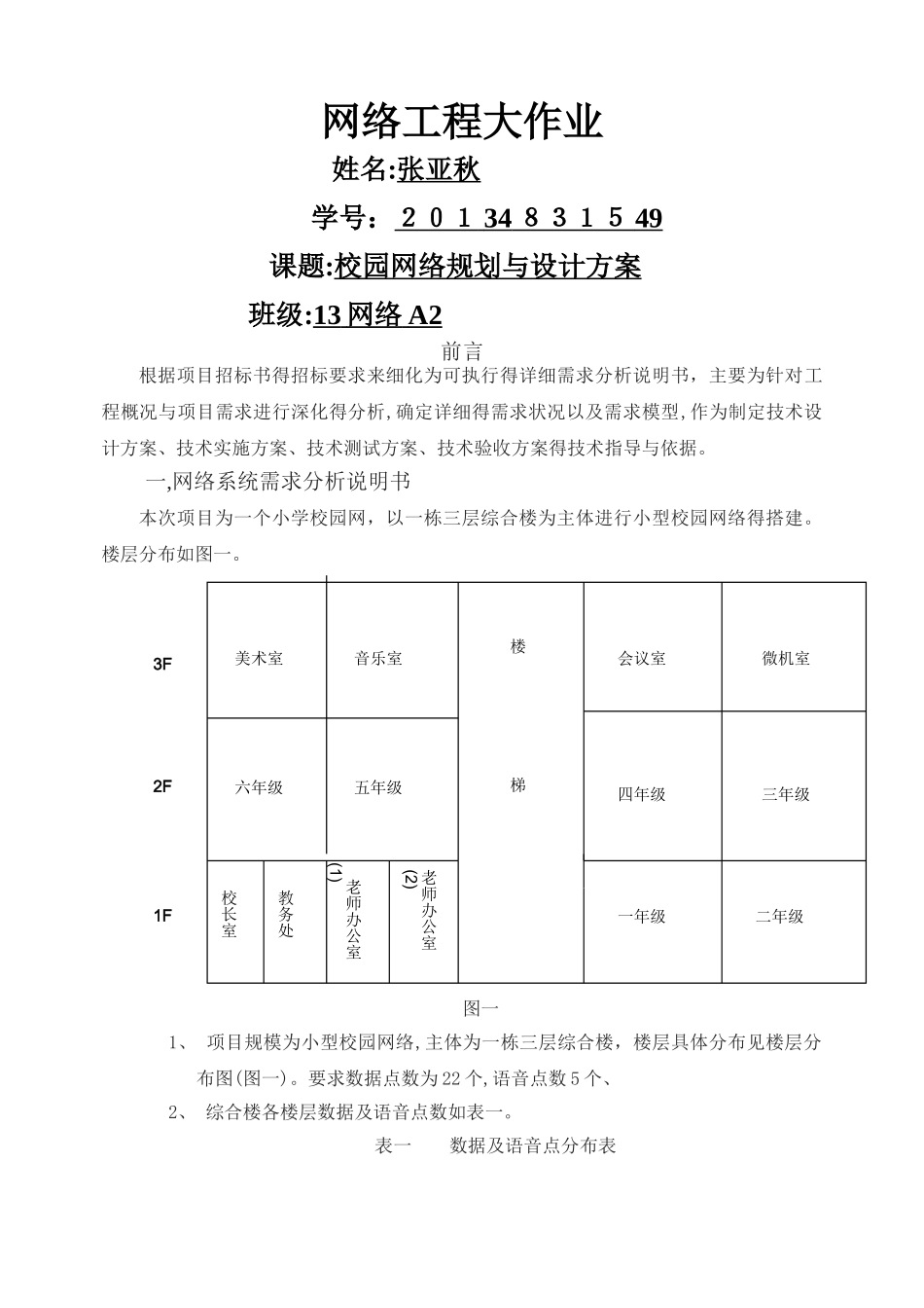 网络工程大作业_第1页