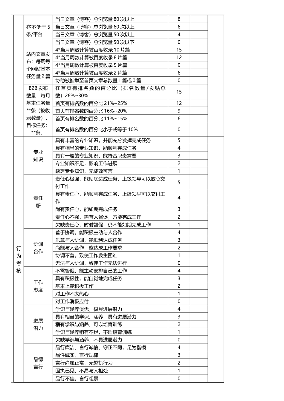 网络推广绩效考核方案_第2页