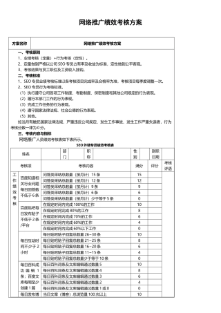 网络推广绩效考核方案