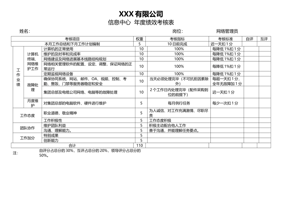 网络管理员绩效考核_第1页