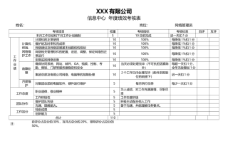 网络管理员绩效考核