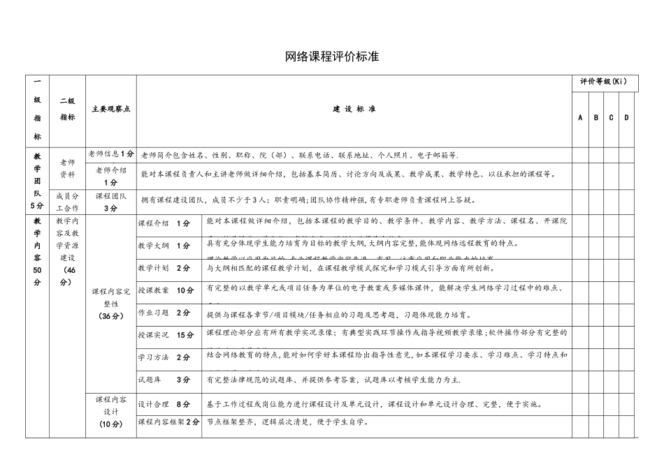 网络课程评价标准_第1页