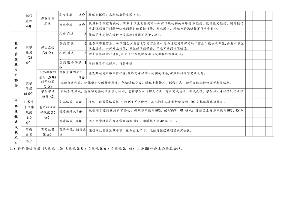 网络课程评价标准_第2页