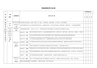 网络课程评价标准