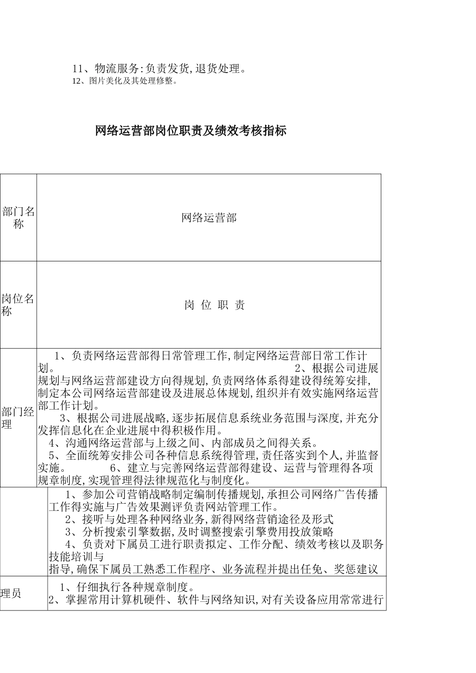 网络运营岗位职责_第2页