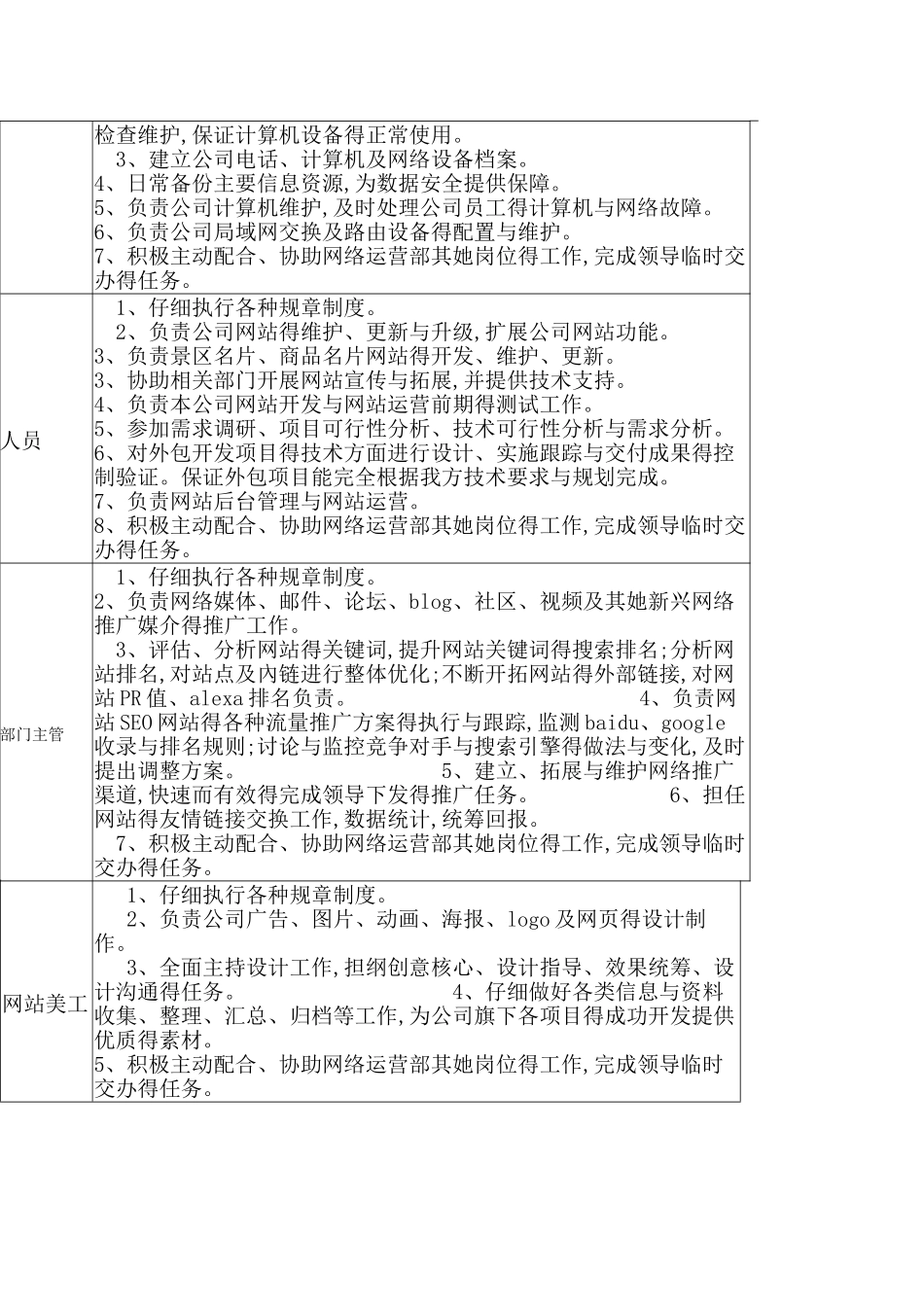 网络运营岗位职责_第3页