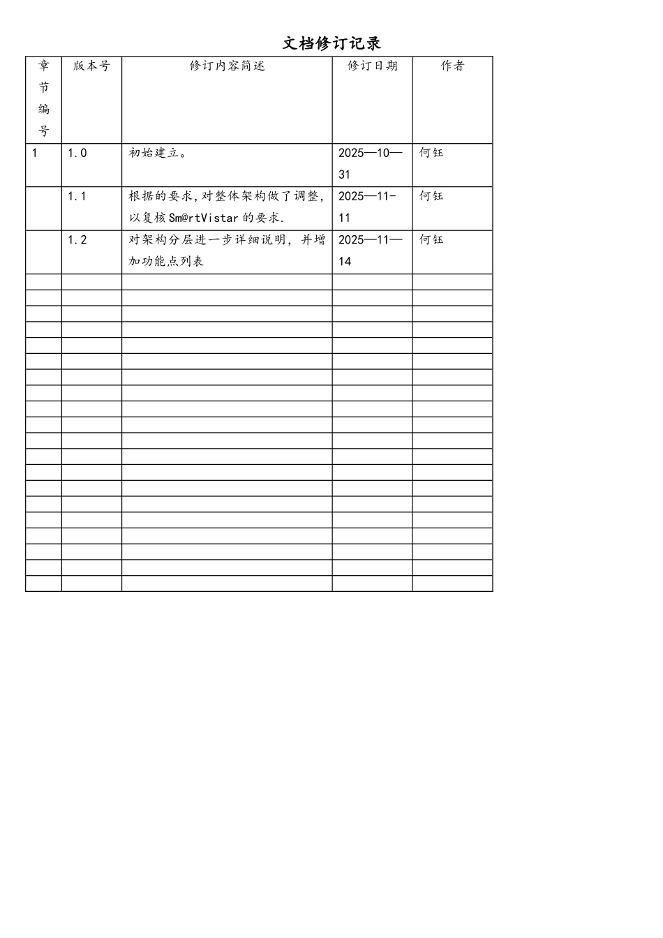 网银软件架构设计说明书_第2页