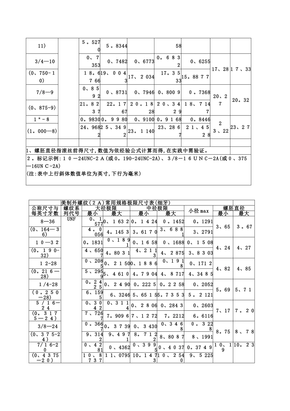美制螺纹标准对照表_第2页