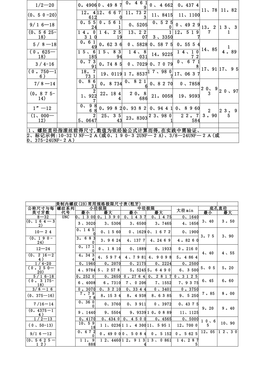 美制螺纹标准对照表_第3页