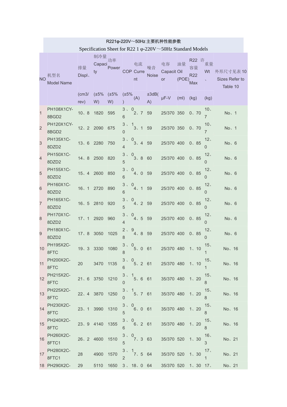 美芝压缩机参数_第1页