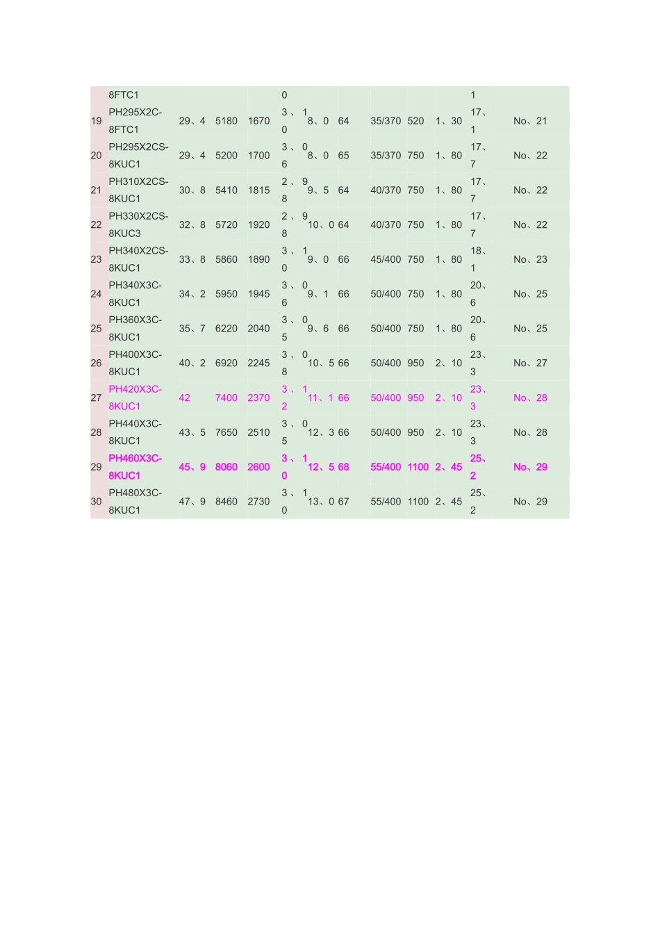 美芝压缩机参数_第2页