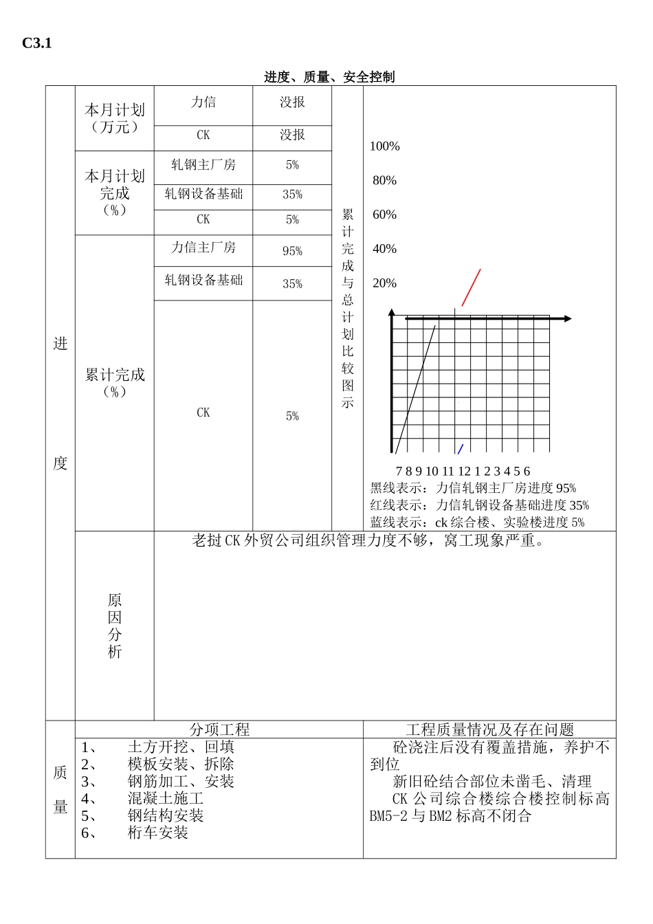 老挝钢铁项目一期工程监理月报_第2页