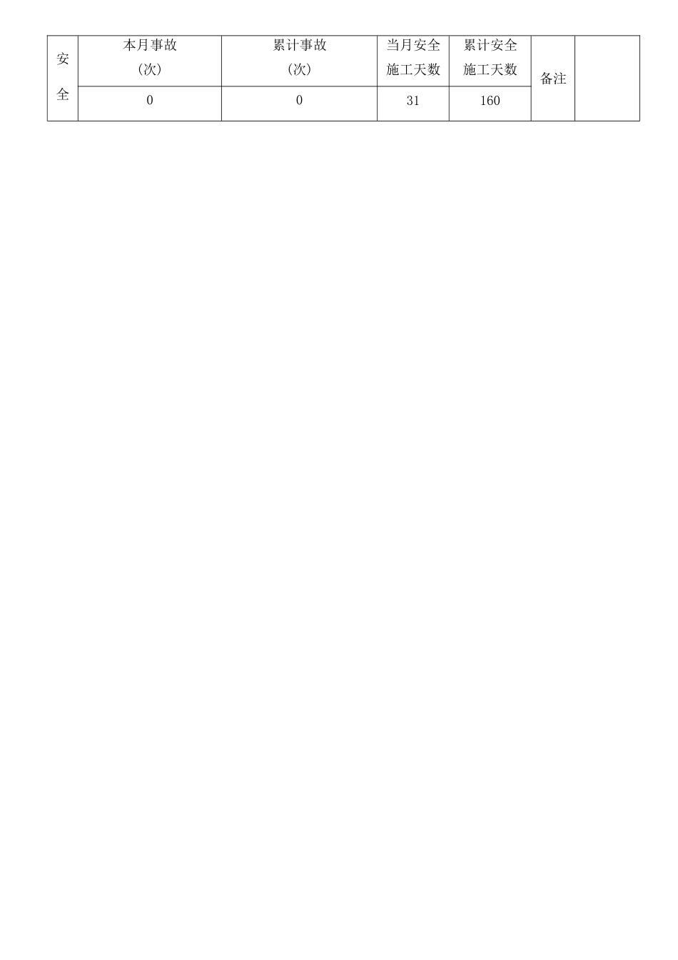 老挝钢铁项目一期工程监理月报_第3页